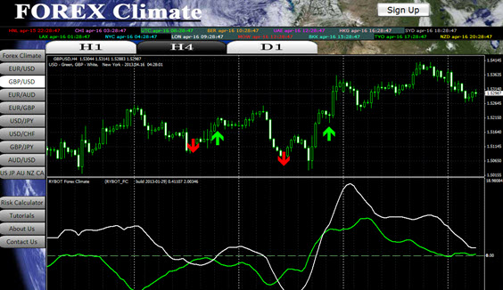 hr forex